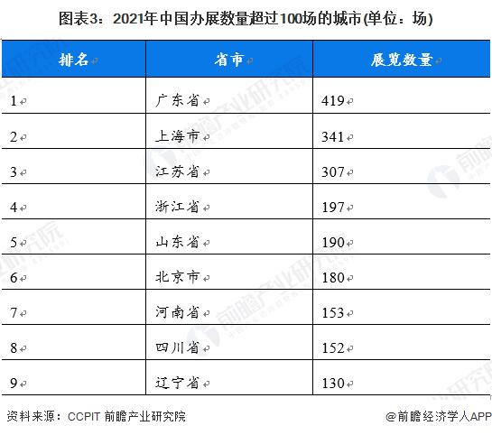 广东会展收入（2021年广东会展）-图3