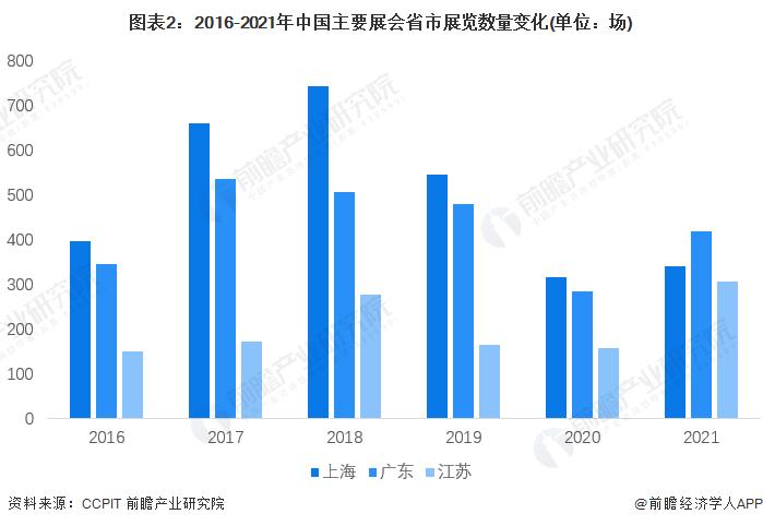 广东会展收入（2021年广东会展）-图1