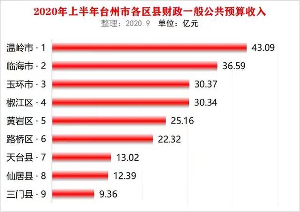 玉环收入（玉环收入水平）-图1