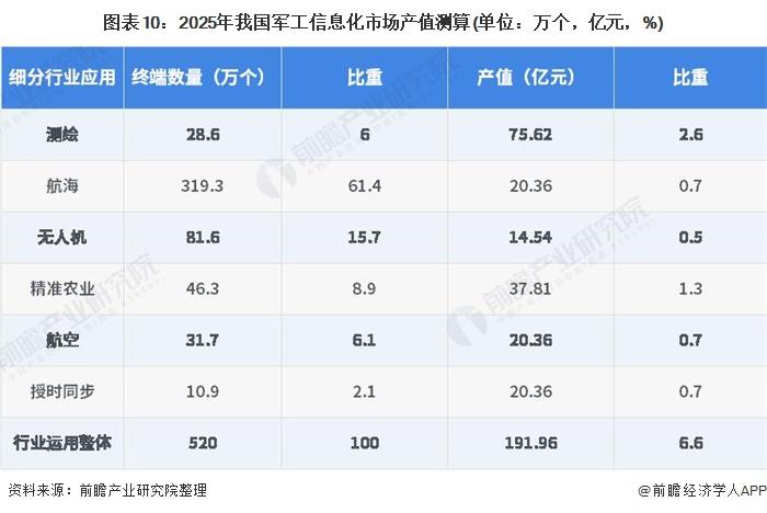 军工研究所收入（军工研究所收入多少）-图1