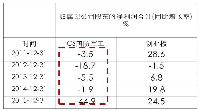 军工研究所收入（军工研究所收入多少）-图2