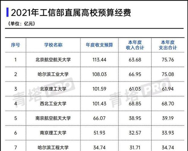 军工研究所收入（军工研究所收入多少）-图3