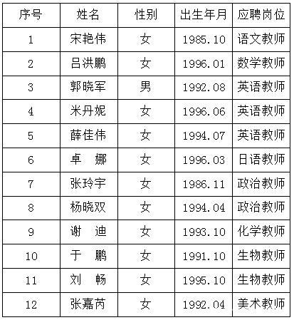 赤峰老师收入（赤峰教师编制工资如何）-图3