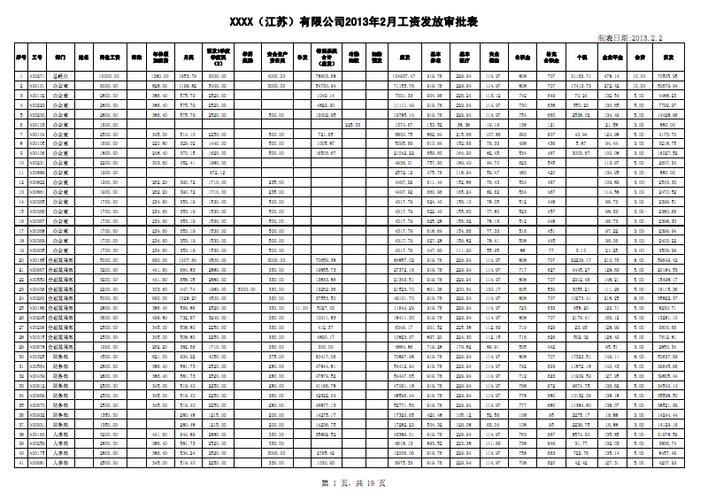 pe员工收入（员工的收入）-图3