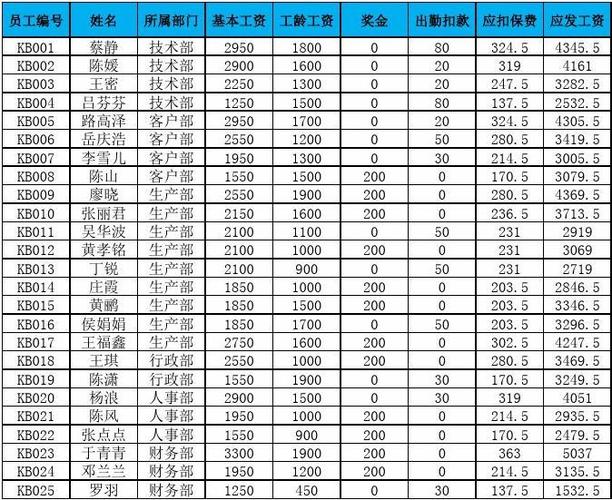 pe员工收入（员工的收入）-图2