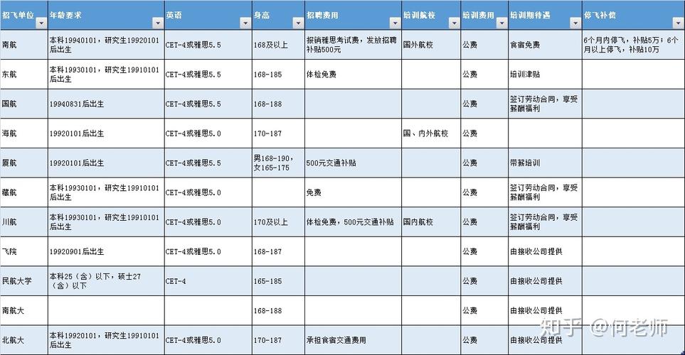 大改驾的收入待遇（大改驾需要多少钱）-图1