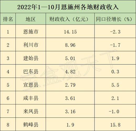 恩施收入来源（恩施州地方财政收入）-图1