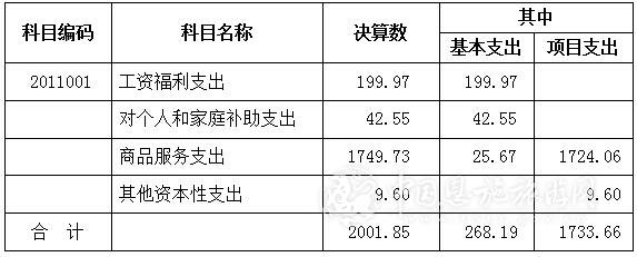 恩施收入来源（恩施州地方财政收入）-图3