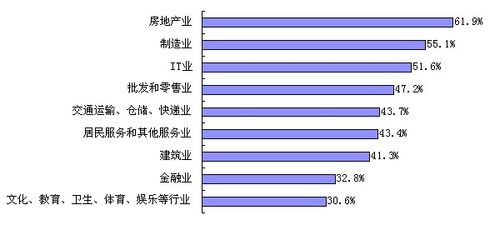 上海外企员工收入（上海外企员工收入排名）-图3