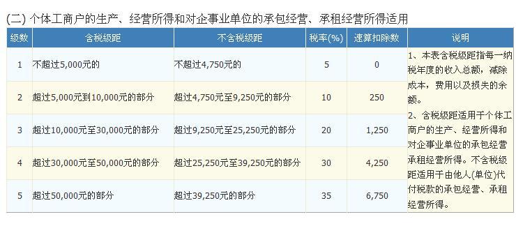 地税工资收入（地税工资待遇怎么样? 百度知道）-图1