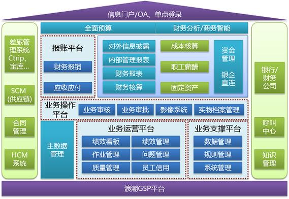 浪潮客户代表收入（浪潮的业务）-图3