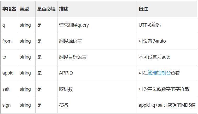 百度翻译收入（百度翻译的介绍）-图2