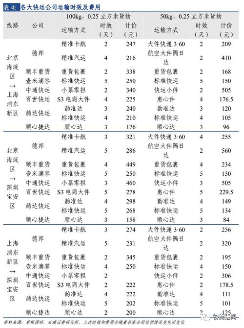 送快递收入多少（送快递月入多少）-图3