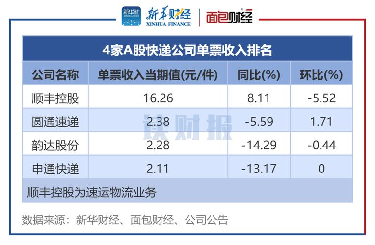 送快递收入多少（送快递月入多少）-图2