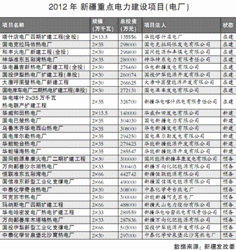 哈密电厂收入（哈密火电厂招聘信息）-图1