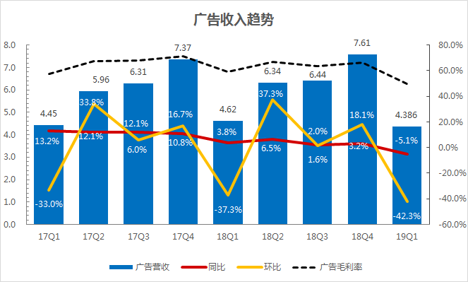 网易待遇收入（网易待遇怎么样）-图3