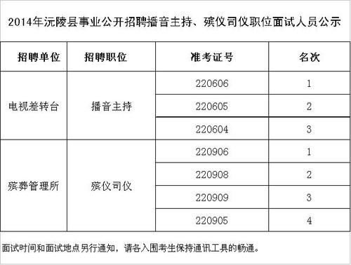 怀化司机收入（怀化司机招聘网2020年怀化司机招聘信息）-图3