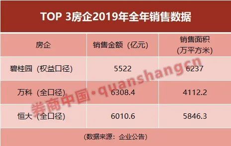 碧桂园河北待遇收入（碧桂园河北公司）-图2