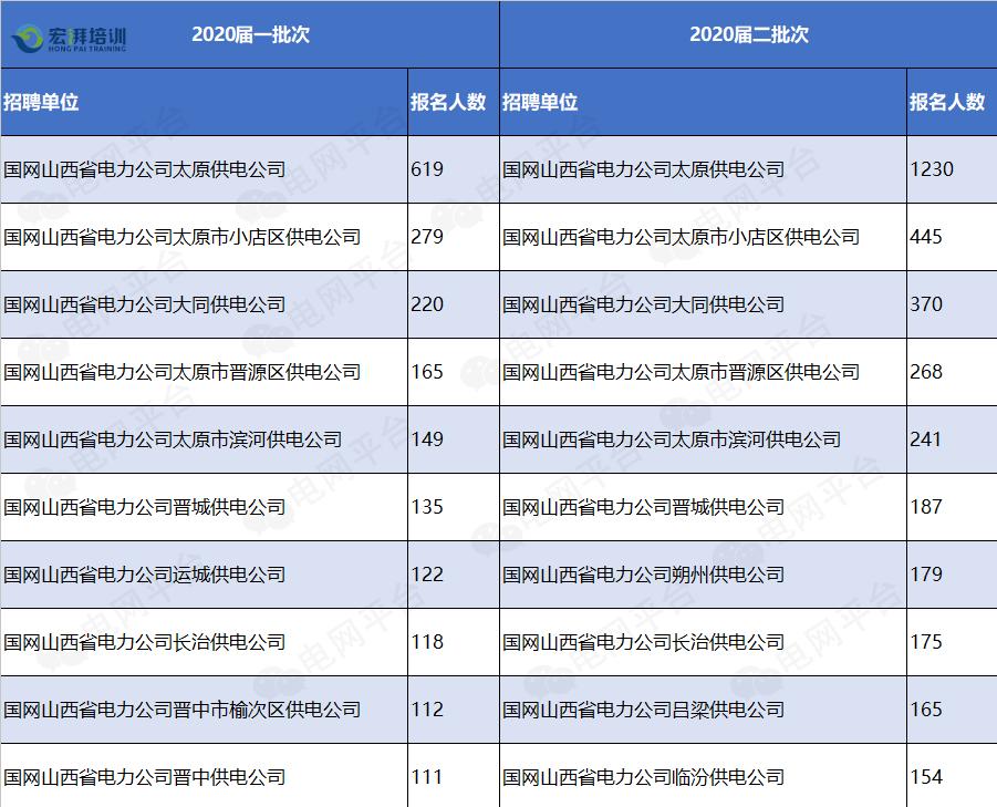 国网收入（国网收入高吗）-图2