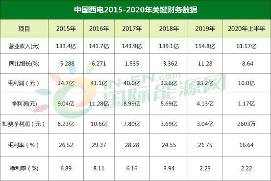 国网收入（国网收入高吗）-图1