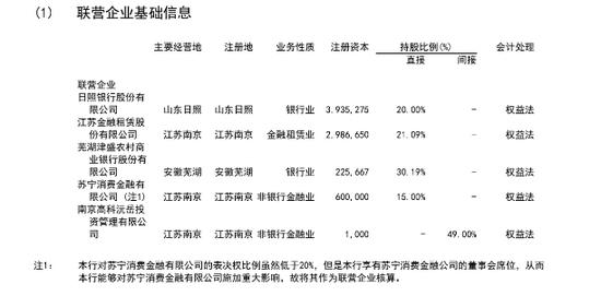 苏林金融收入多少（苏林银行）-图1