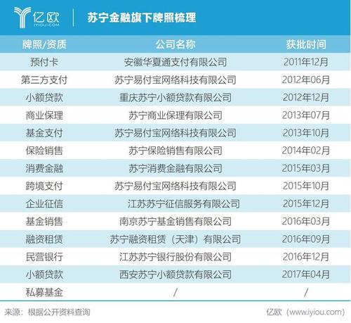 苏林金融收入多少（苏林银行）-图3