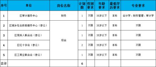 湖南参公收入（湖南省衡阳市2020参公工资）-图3