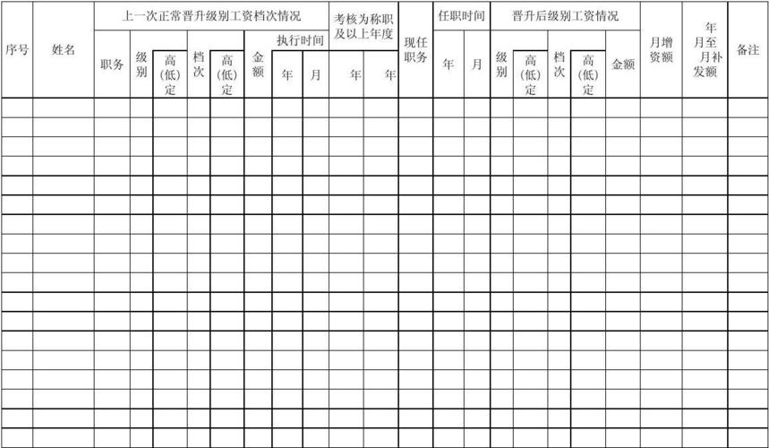 湖南参公收入（湖南省衡阳市2020参公工资）-图2