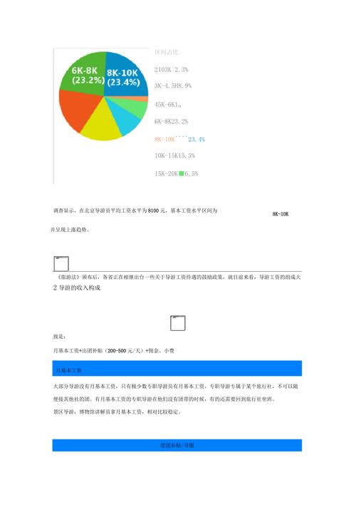 导游的收入状况（导游的收入怎样计算）-图2