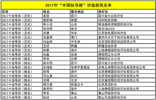 导游的收入状况（导游的收入怎样计算）-图1