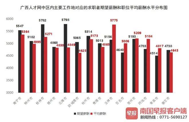 百色员工收入（百色平均工资标准2021）-图3