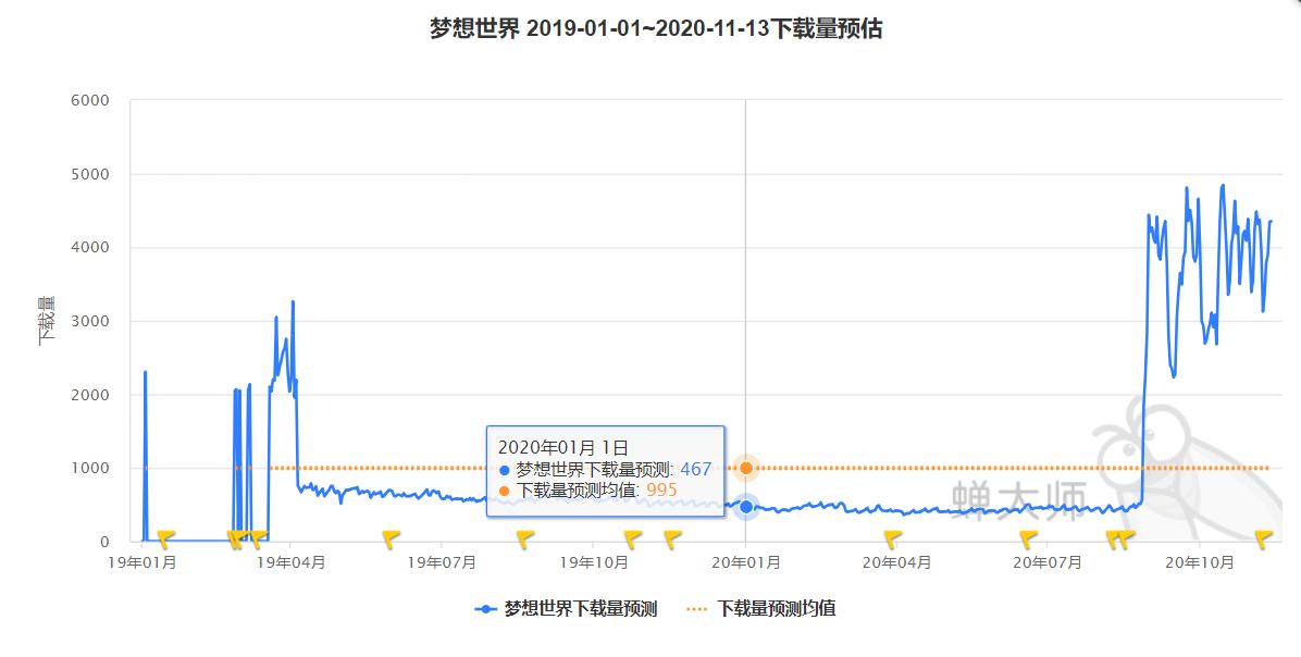 多益2019收入（多益2020收入）-图2