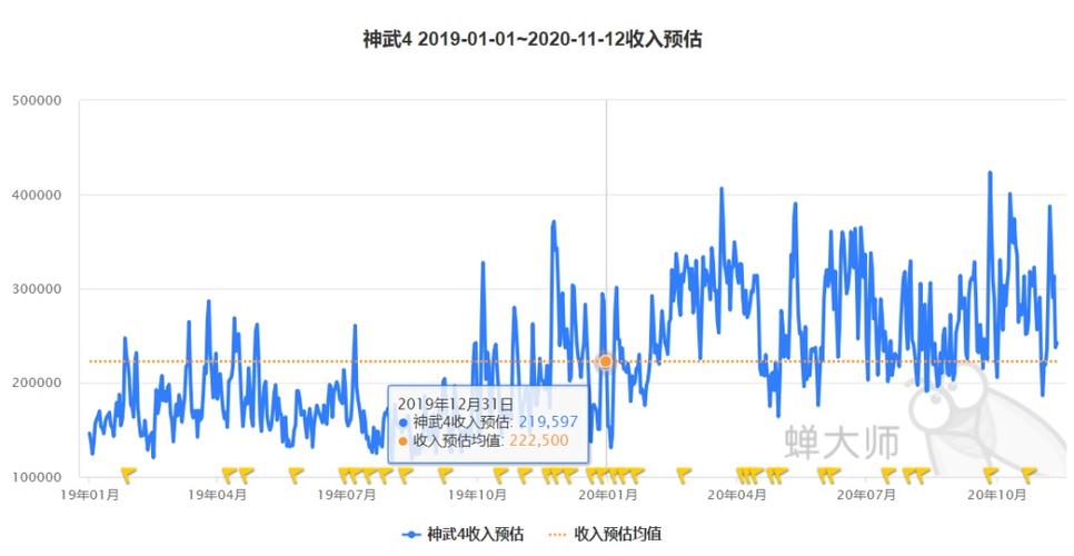 多益2019收入（多益2020收入）-图3