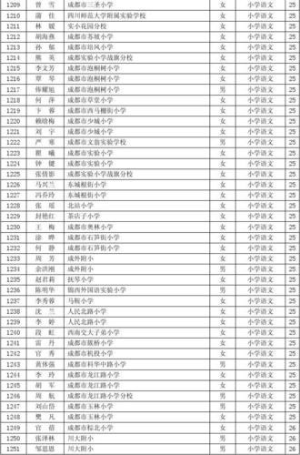 成都培训学校教师收入（成都培训机构老师底薪）-图3