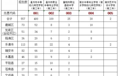 温州幼师年收入（温州幼师平均工资）-图3