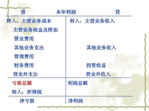 收入利润核算员（收入费用利润核算岗位实训篇）-图1