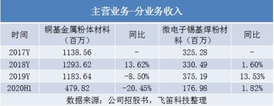 微电子收入（微电子将来从事什么工作）-图2