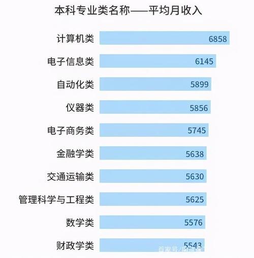 长沙it收入怎样（长沙it行业工资一般多少）-图1