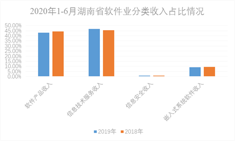 长沙it收入怎样（长沙it行业工资一般多少）-图2