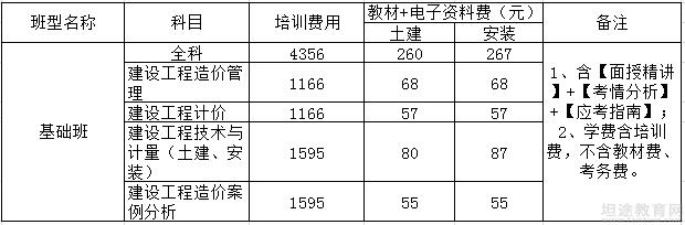 郑州课程顾问收入（郑州课程顾问收入多少）-图2