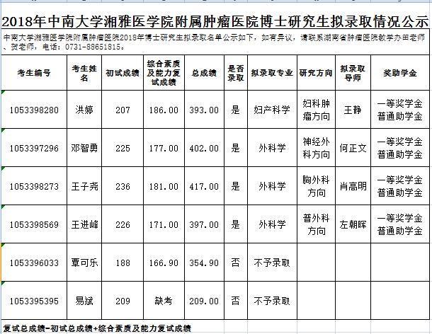 医院博士收入（医院 博士）-图1