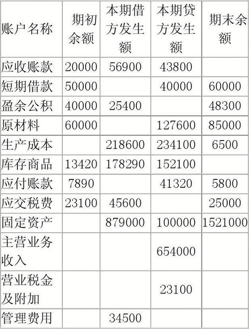 融资会计收入（融资会计收入怎么算）-图1