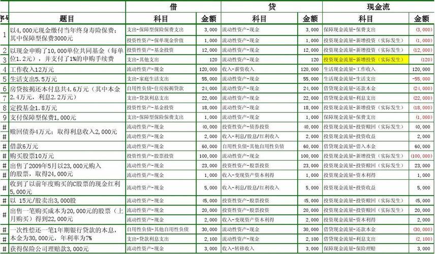 融资会计收入（融资会计收入怎么算）-图2