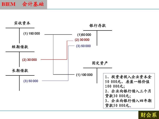 融资会计收入（融资会计收入怎么算）-图3