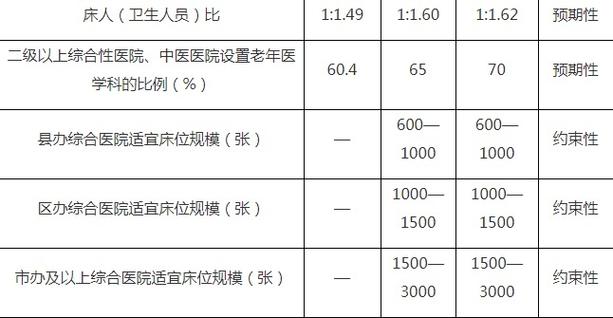 重庆大坪医院护士收入（重庆大坪医院护士收入如何）-图2