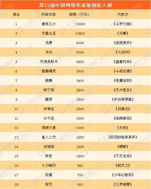 2017作家纯收入（作家年收入排行榜2019）-图3