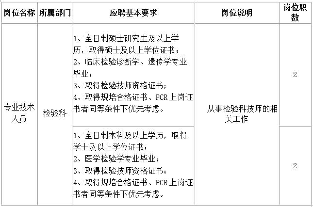 成都检验科收入（成都医院检验师招聘）-图1