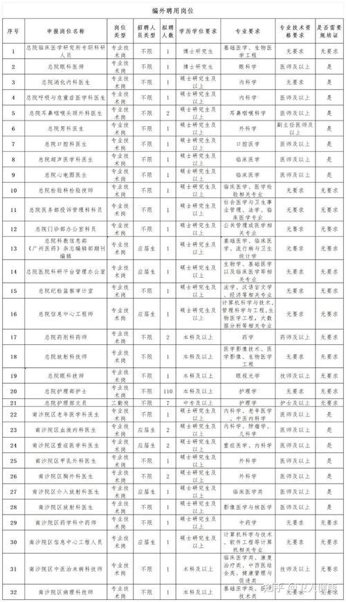 成都检验科收入（成都医院检验师招聘）-图3