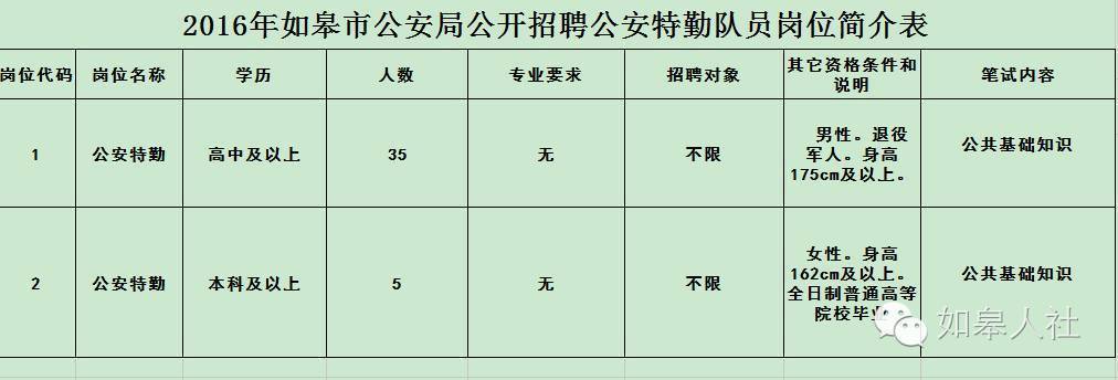 如皋公安收入（市公安局收入）-图2