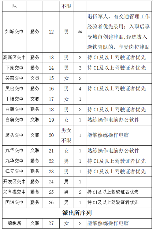 如皋公安收入（市公安局收入）-图3